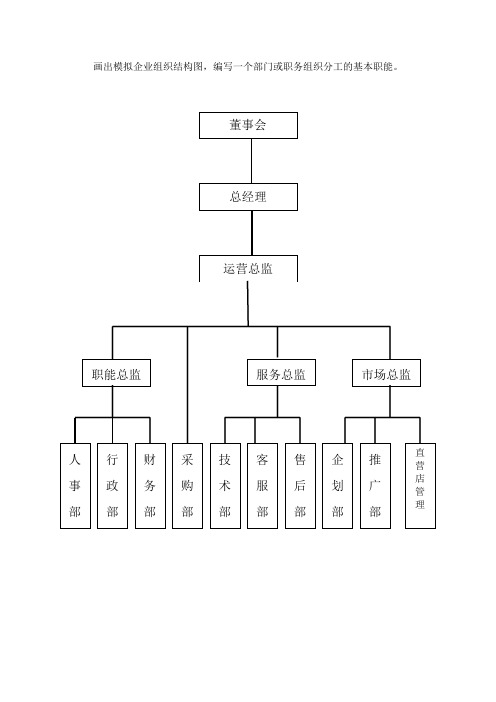 模拟企业组织结构图【范本模板】