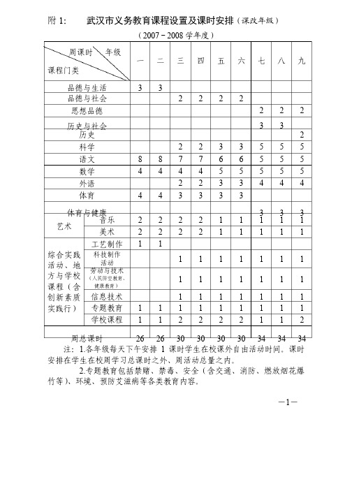 武汉市义务教育课程设置及课时安排