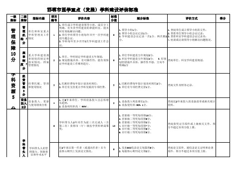 邯郸市医学重点(发展)学科建设评估标准