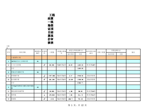 现场签证项目结算报价审核表