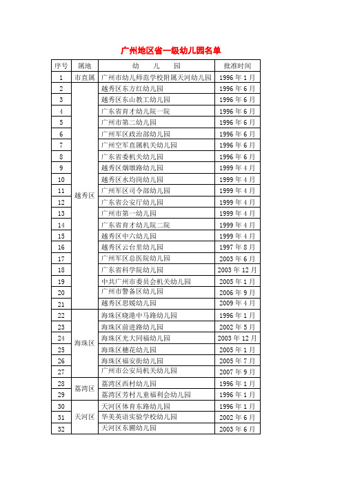 广州地区省一级幼儿园名单