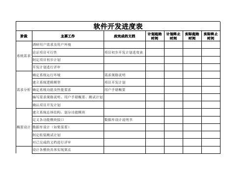 软件开发进度表(免费)--