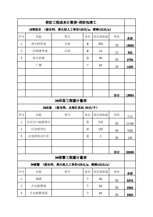 消防工程包清工单价表