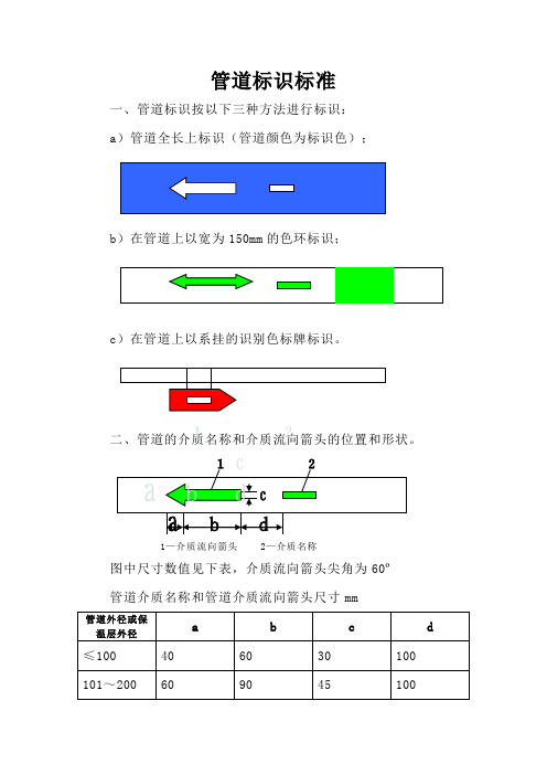 管道标识标准