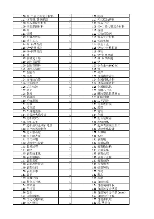 【国家自然科学基金】_磨损表面_基金支持热词逐年推荐_【万方软件创新助手】_20140802