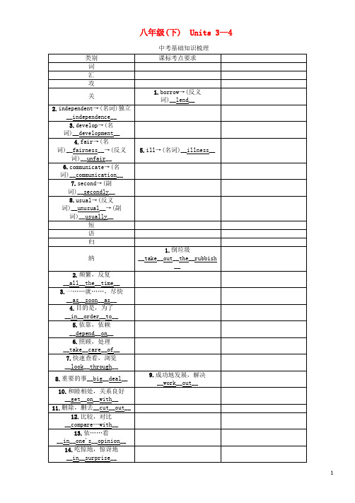 中考英语命题研究第一部分教材知识梳理篇八下Units3_4(精讲)试题