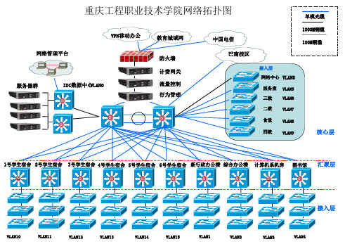 重庆工程职业技术学院上桥校区拓扑图