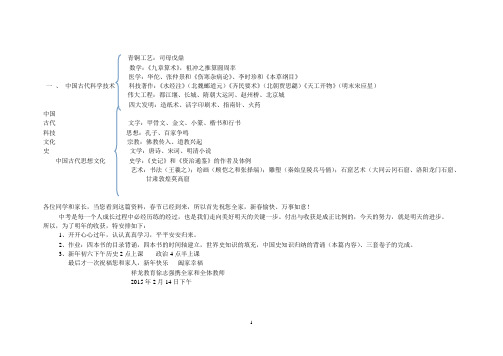 2015历史中考热点知识简图