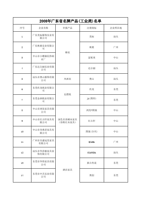广东省名牌产品厂家-名录