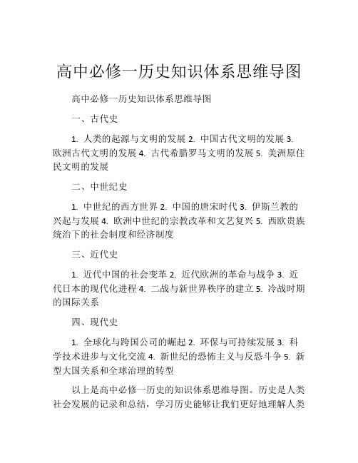 高中必修一历史知识体系思维导图