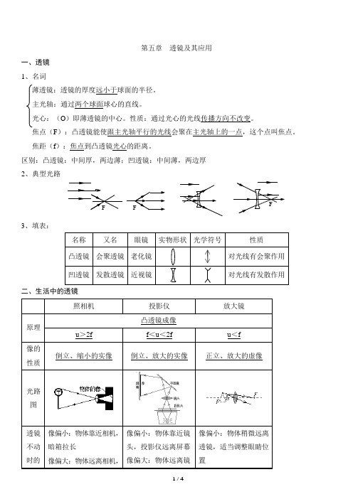 八年级上册物理第五章  透镜及其应用 知识点总结