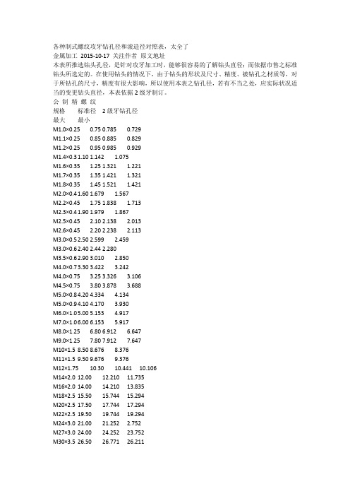 各种制式螺纹攻牙钻孔径和滚造径对照表