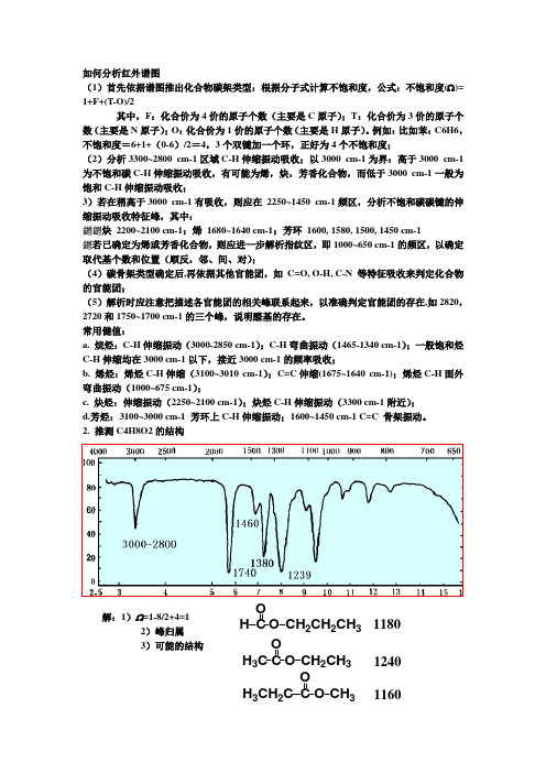 如何分析红外谱图