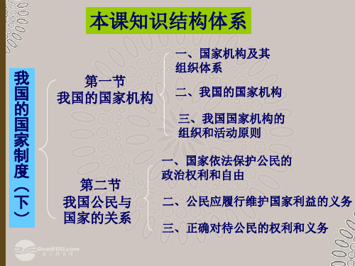 湖南省宁乡县实验中学高中政治 我国的国家制知识结构体系 课件 新人教版必修2