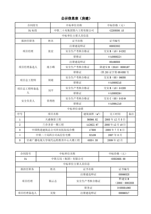 公示信息表(房建)