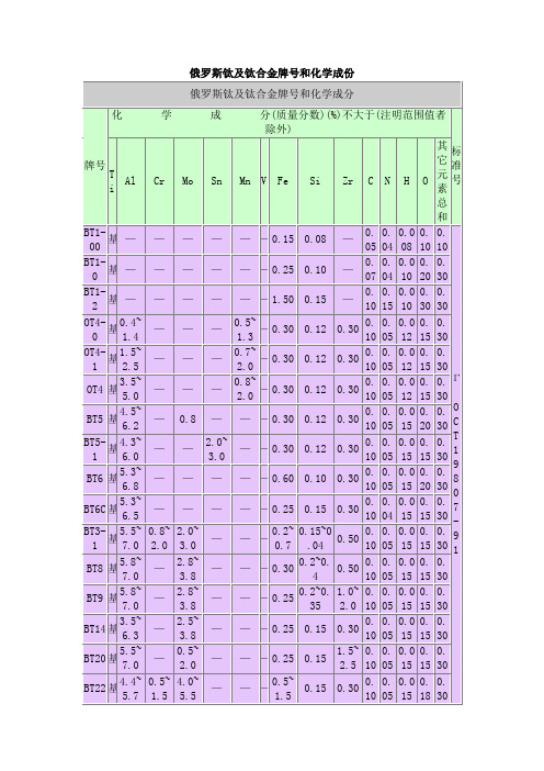 俄罗斯钛及钛合金牌号和化学成分