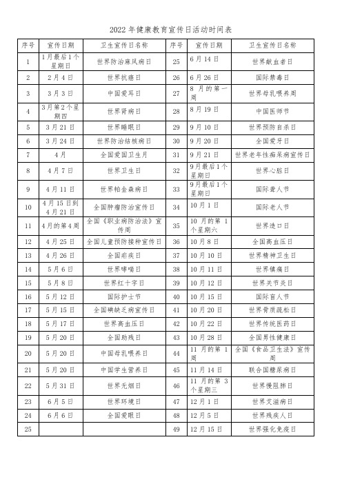 2022年健康教育宣传日活动时间表