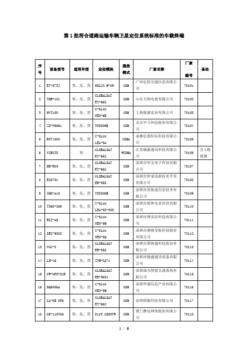 符合道路运输车辆卫星定位系统标准的车载终端