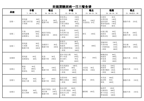 妊娠期糖尿病一周食谱.doc