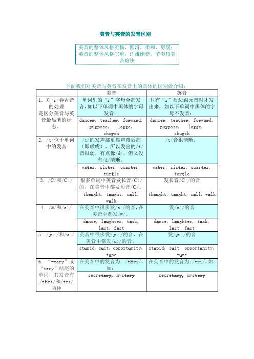 英音、美音发音区别