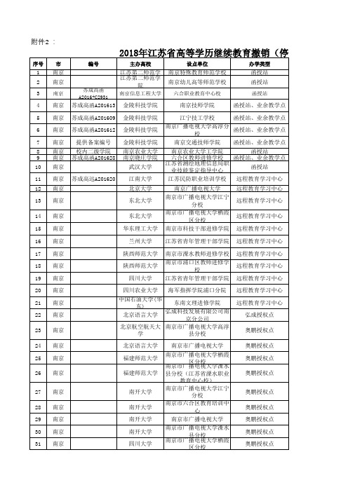 2.江苏省高等学历继续教育2018年撤销(停止招生)校外教学点名单