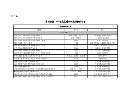 关于表彰中国职协2011年度优秀科研成果的决定-附件