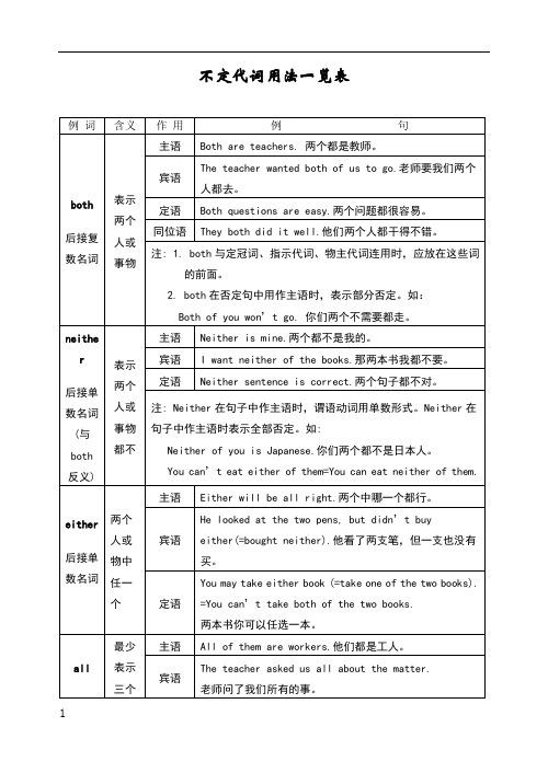 不定代词用法一览表