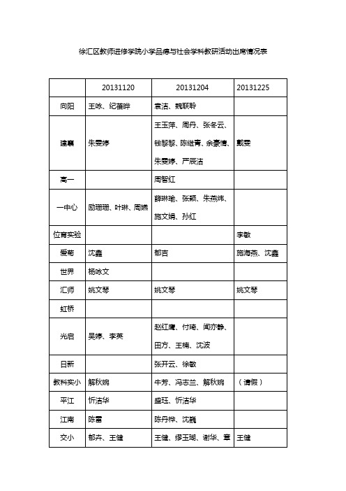 徐汇区教师进修学院小学品德与社会学科教研活动出席情况表.doc