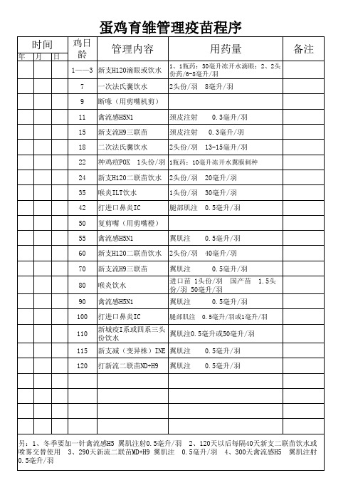 蛋鸡育雏管理疫苗程序表格