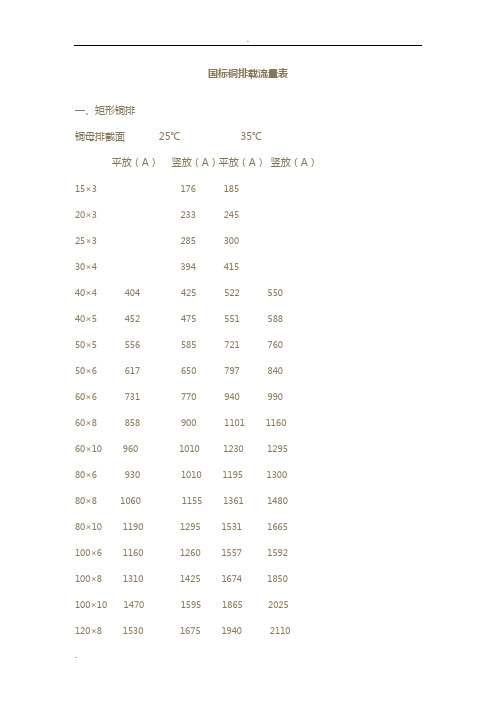 国标铜排载流量表