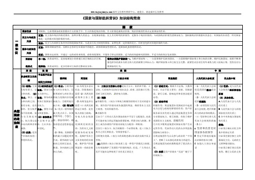 高三政治《国家与国际组织常识》知识结构简表