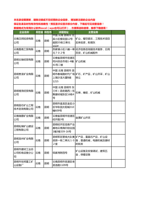 新版云南省昆明矿山工商企业公司商家名录名单联系方式大全730家