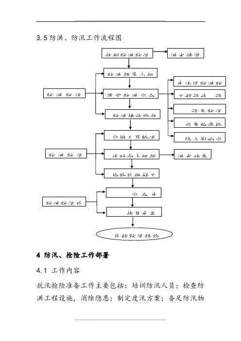 防洪、防汛工作流程图