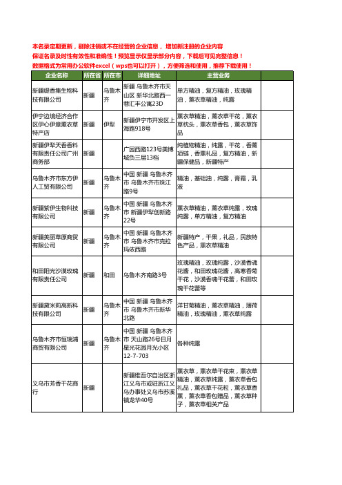 新版新疆省纯露工商企业公司商家名录名单联系方式大全53家