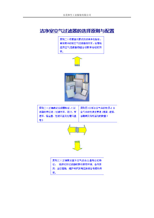 洁净室空气过滤器的选择原则与配置