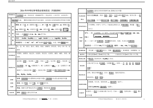 2014年中考化学考前必背知识点(已排版)