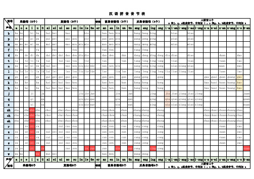 汉语拼音音节全表(A4打印版)