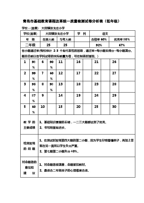 二年级语文质量检测试卷分析表