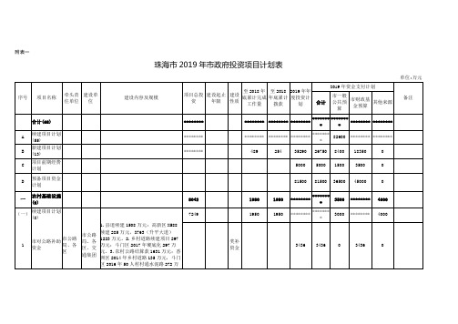 珠海市2019年市政府投资项目计划表【模板】