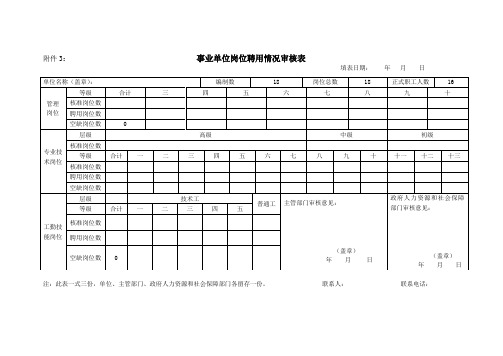 事业单位岗位聘用情况审核表