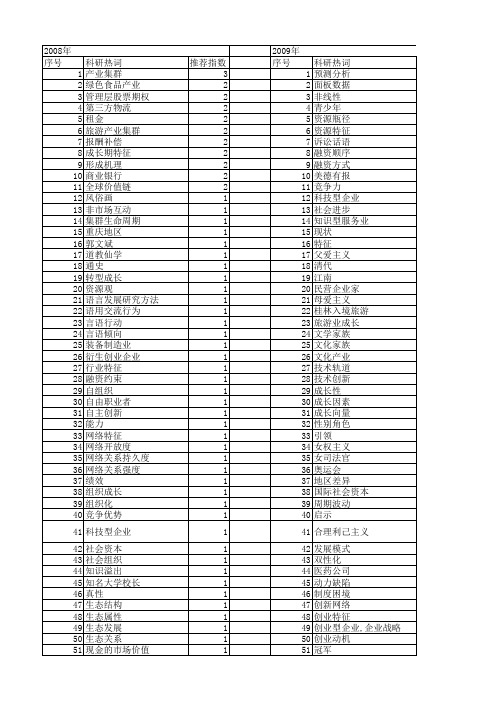 【国家社会科学基金】_成长特征_基金支持热词逐年推荐_【万方软件创新助手】_20140808