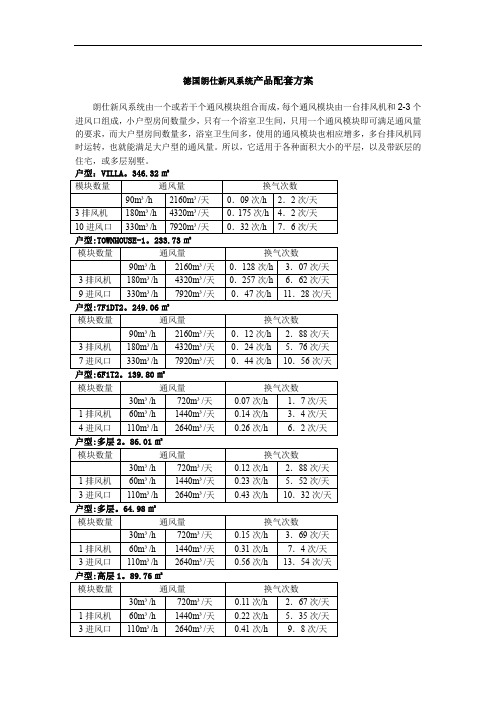 住宅新风系统产品说明资料