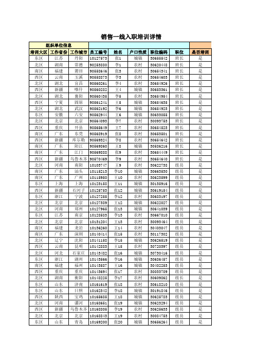 Excel应用技能练习数据-学员用