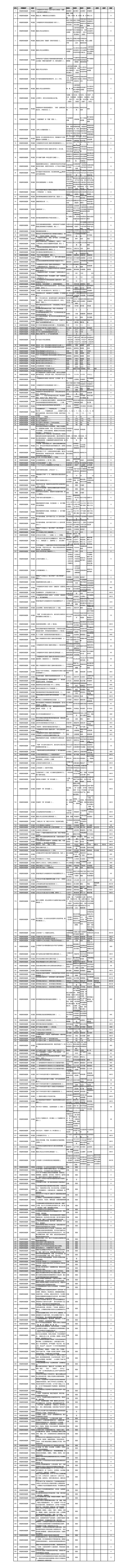 全国质量奖卓越绩效类题库(306题)