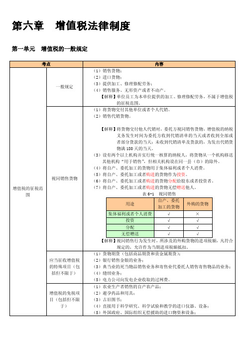 2016中级经济法(东奥整理 第六章 增值税法律制度)