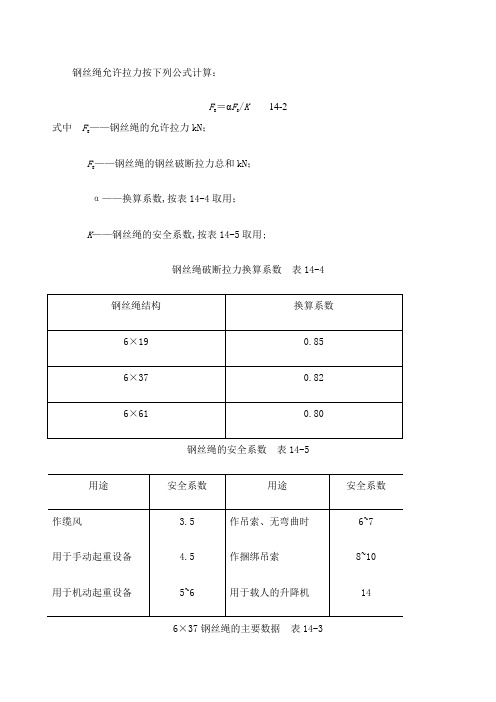 吊索具计算