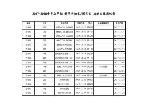 2017-2018学年上学期 科学实验室探究室 功能室使用记录 四年级