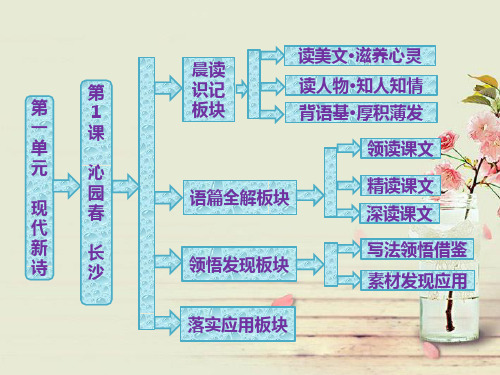 高中语文 第一单元 第1课 沁园春 长沙课件 新人教版必修1