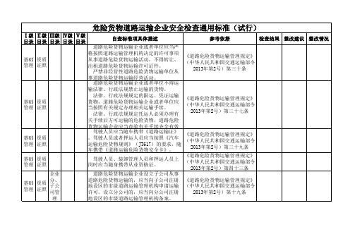 危险货物道路运输企业安全检查通用标准(2016)