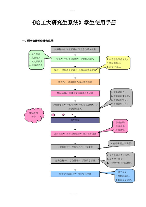 哈工大研究生系统硕士手册(学生)